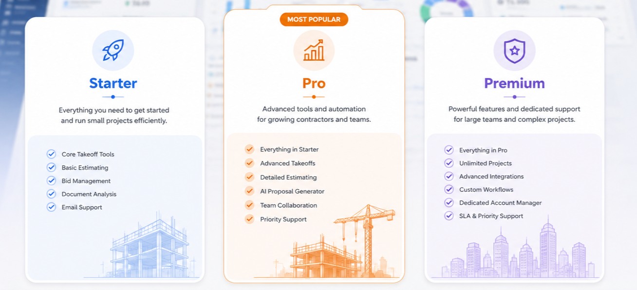 Costs and orders tracked in a BidcoreAI project